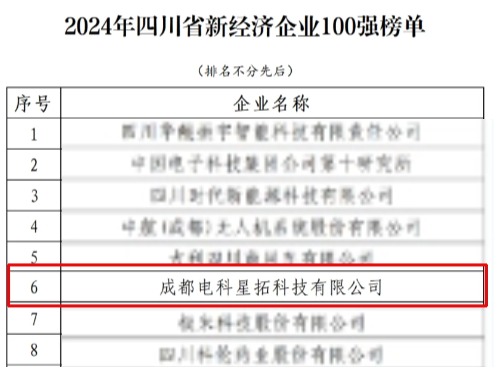 1737552749380909.jpg 电科乐鱼com荣膺“2024年四川省新经济企业”100强榜单.jpg
